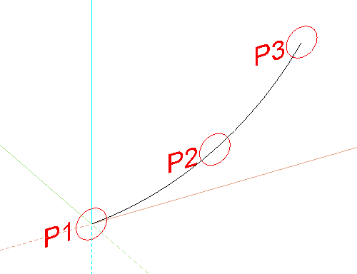 define-free-form