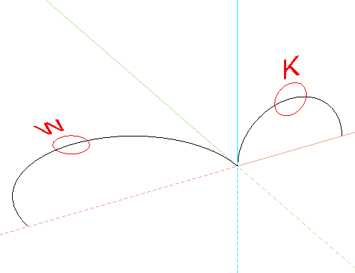 lengthen-surfaces