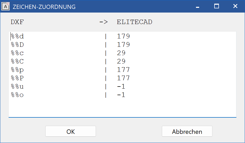 character-assignment-table