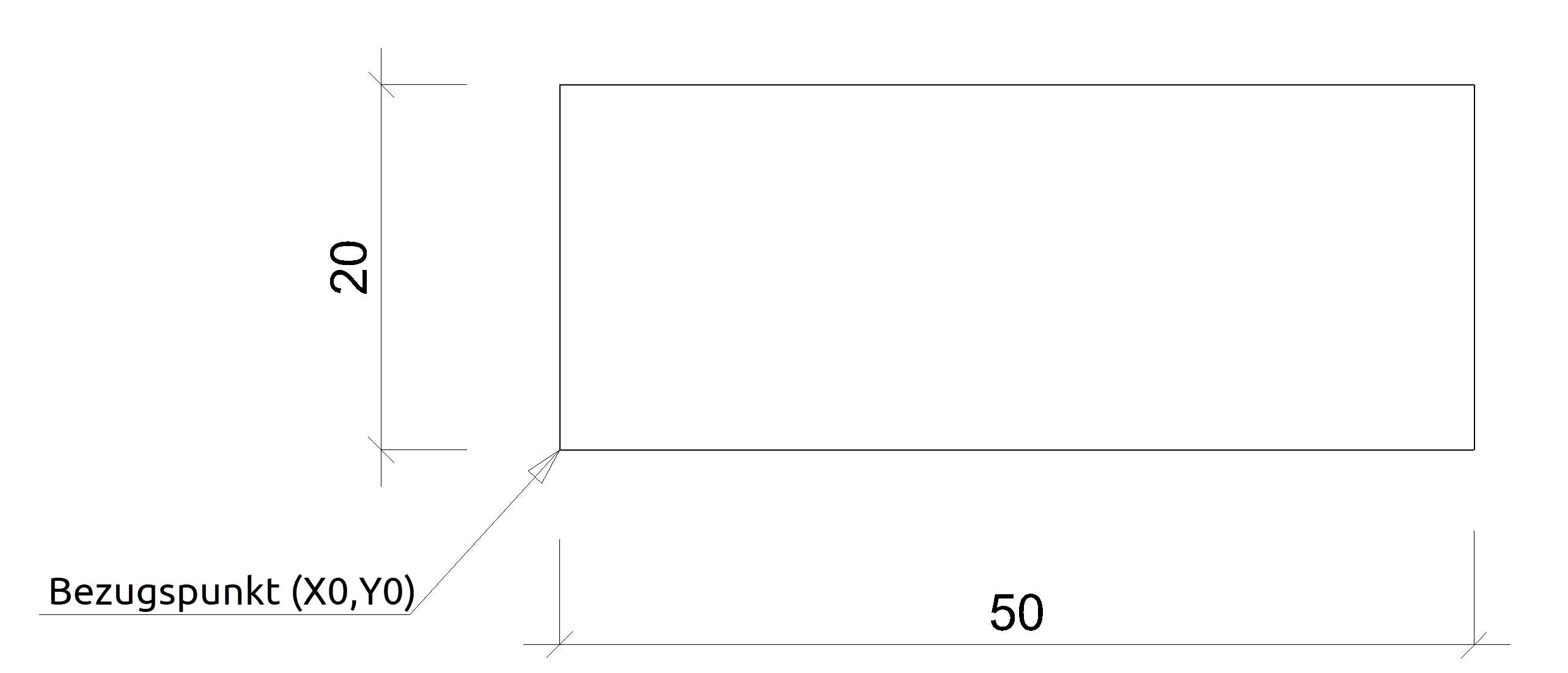 create-panel-with-0-0-ref-point