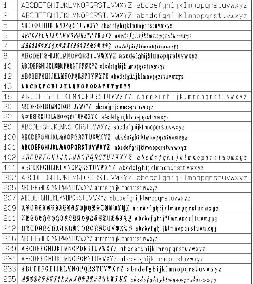 character-sets