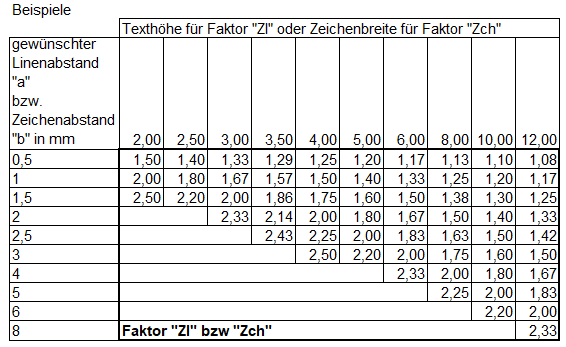 character-v-line-spaceing-table