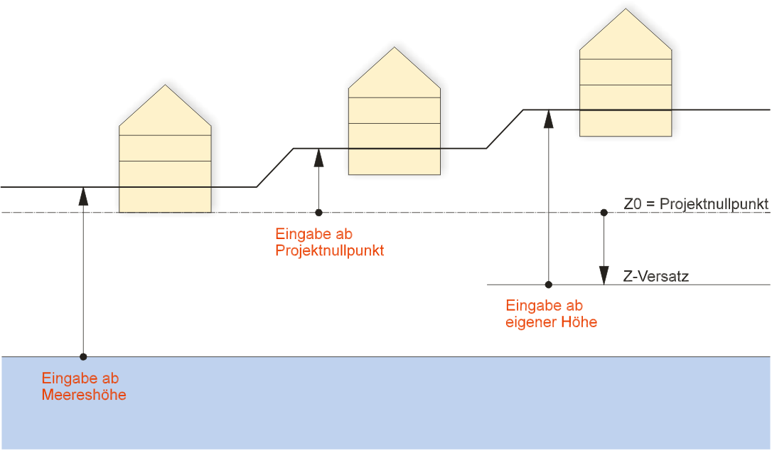 entry-from-hight-options