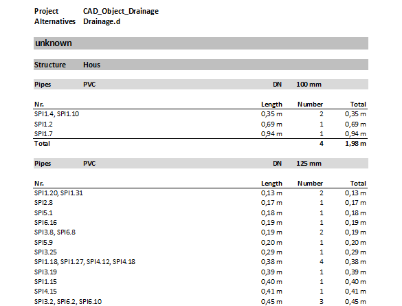 report-parts-list-sample