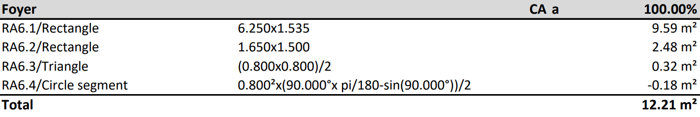 area-verification-base-sizes