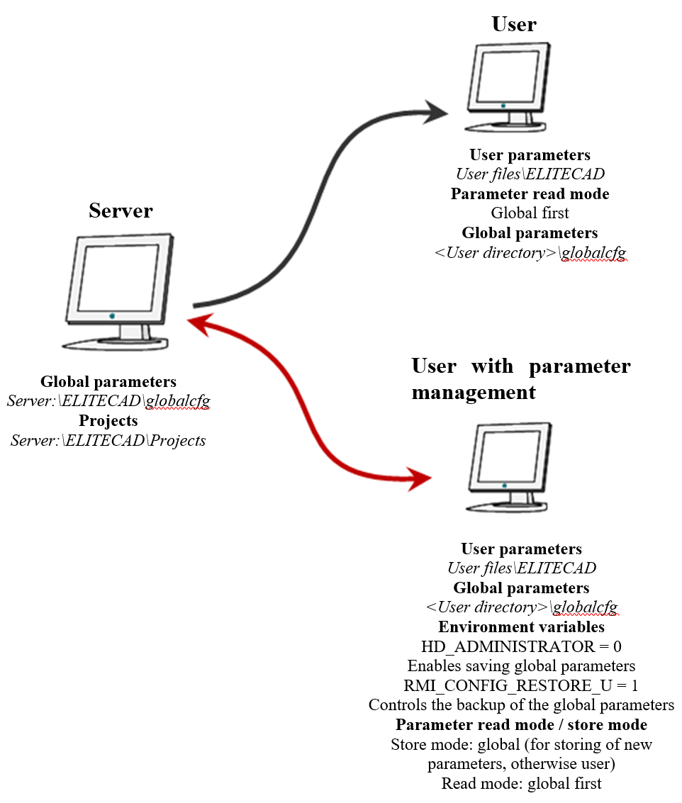 sample-server-setup