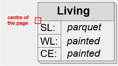 labelling-by-library-part