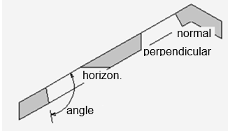 roof-opening-first-edge