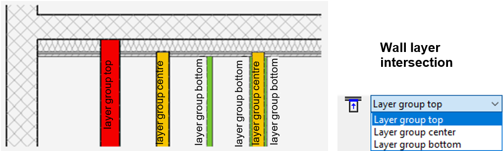 layer-group-wall-limit-top