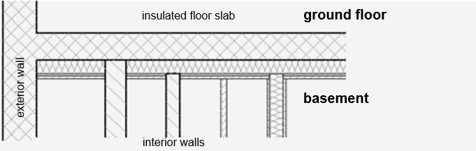 layer-group