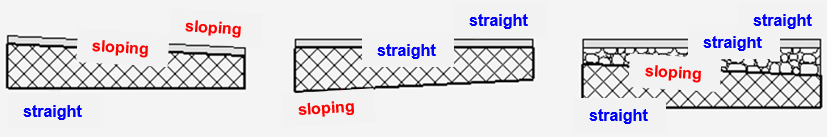 layer-slope