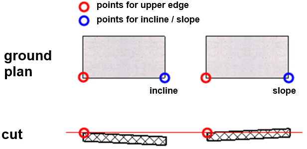 slab-incline