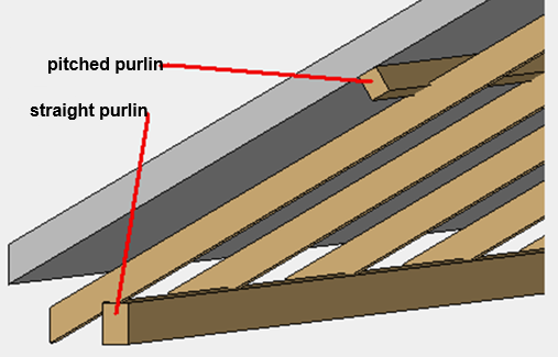 purlin-position-image