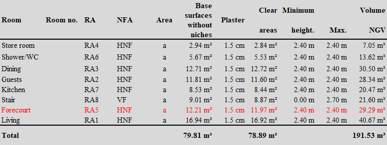 area-verification-report-view