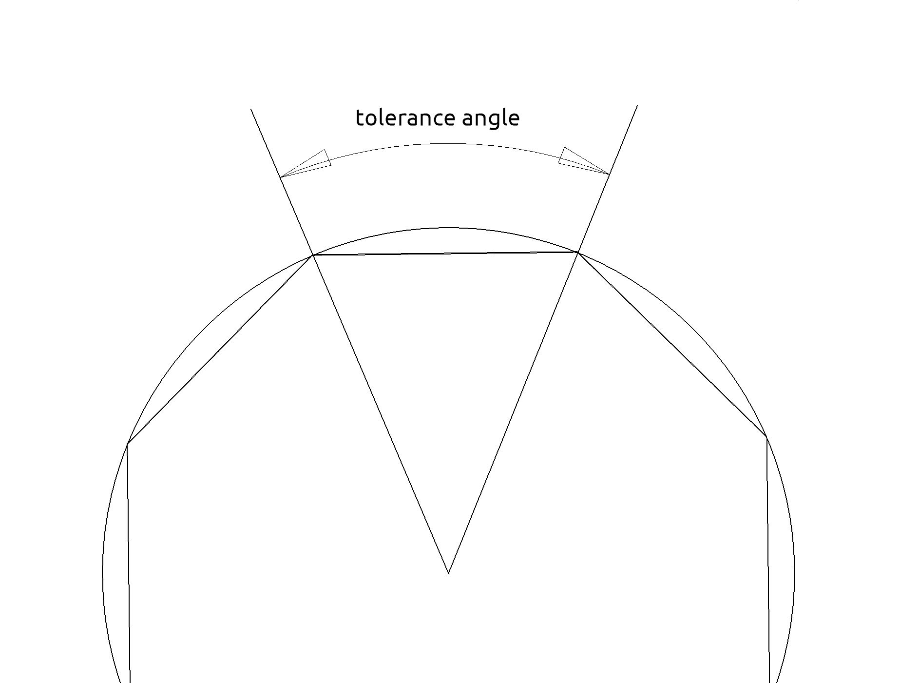 modify-res-parameter-angle