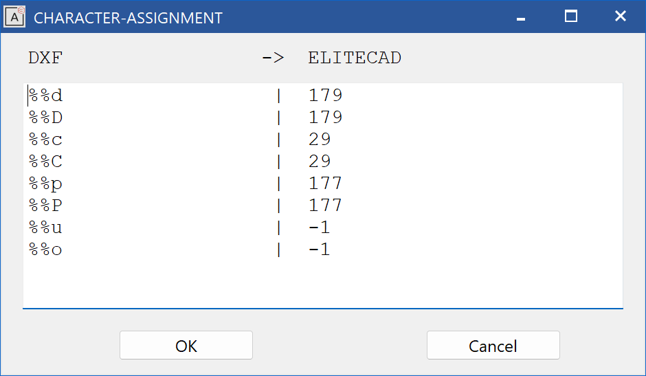 character-assignment-table