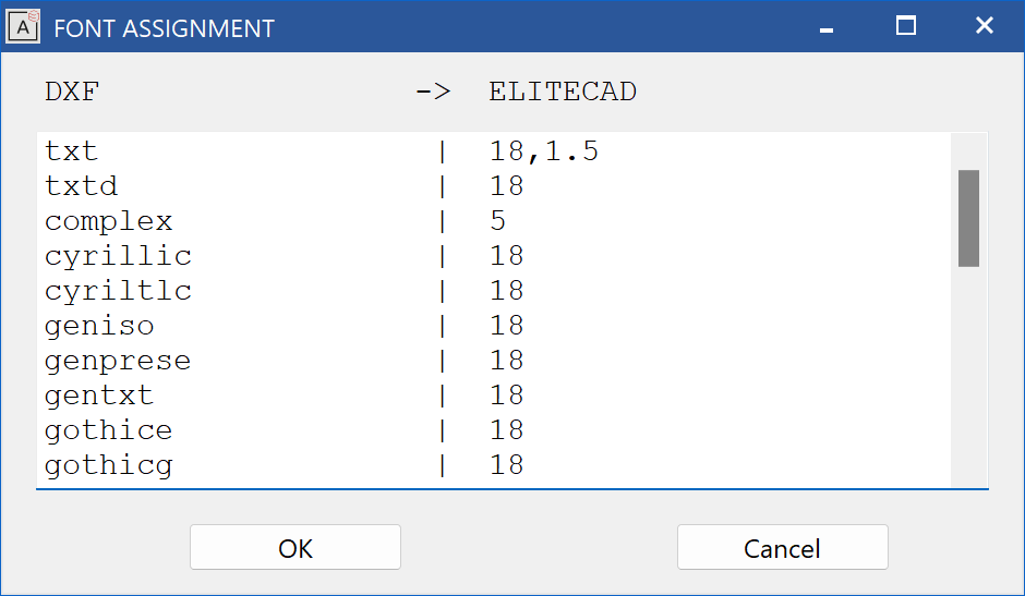 font-assignment-table