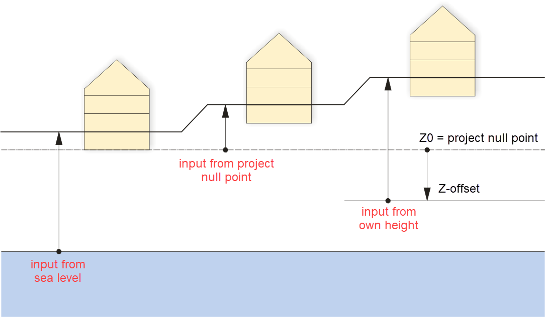 entry-from-hight-options