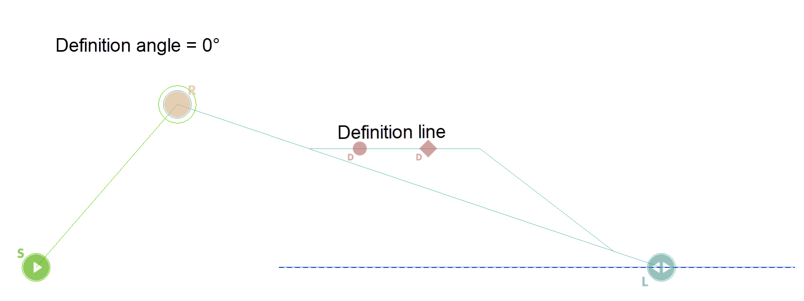 definition-line-sample-angle-0