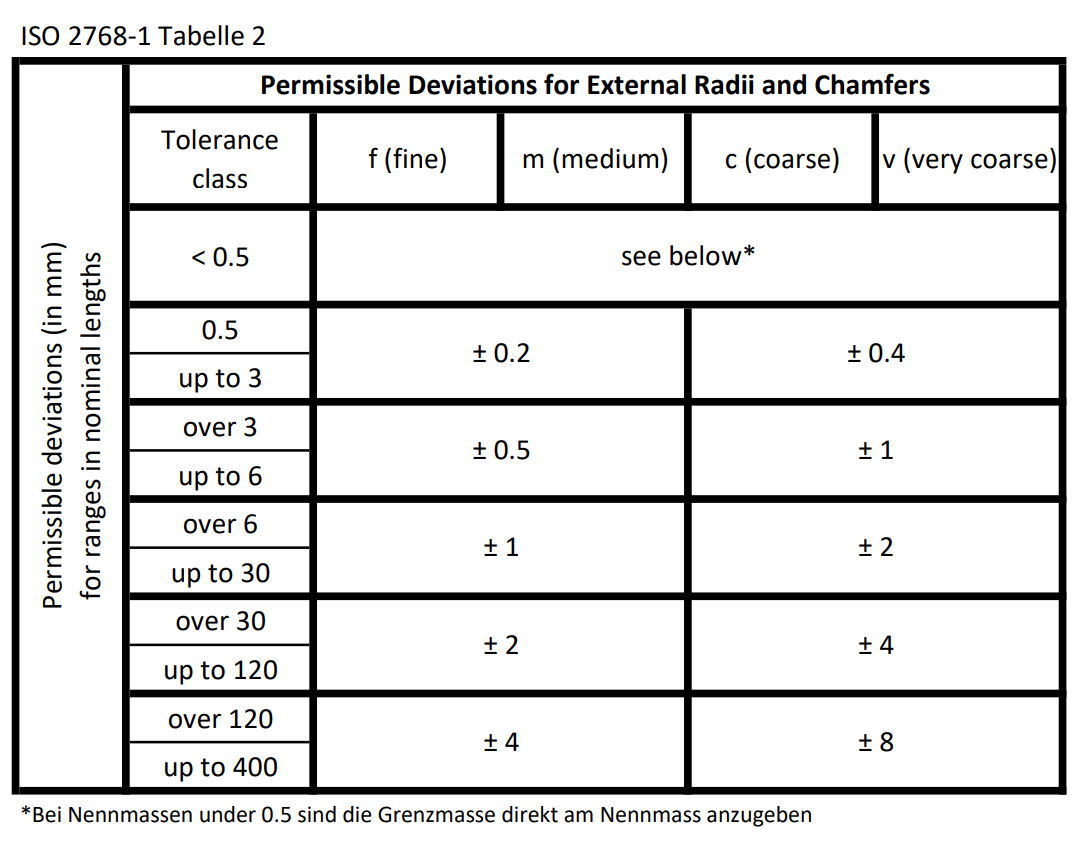 general-tolerances-table2