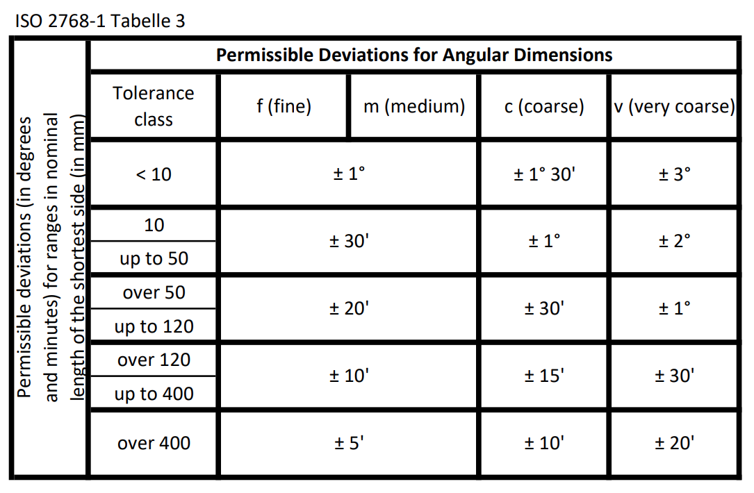 general-tolerances-table3