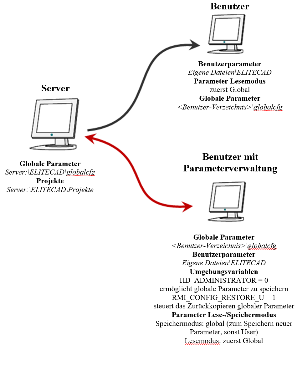 sample-server-setup