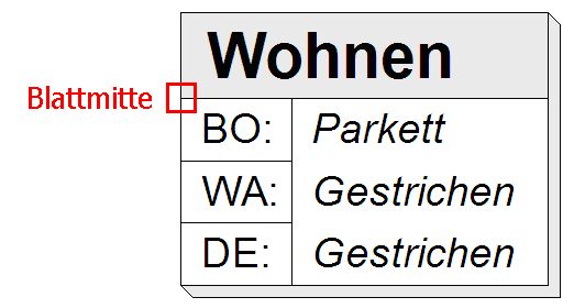 labelling-by-library-part