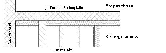 layer-group