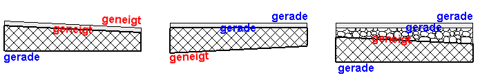 layer-slope