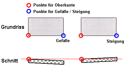 slab-incline