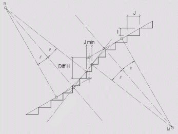 stair-crosssection