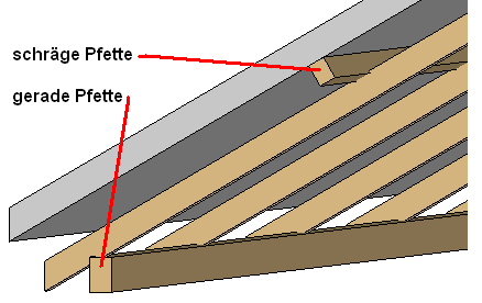 purlin-position-image