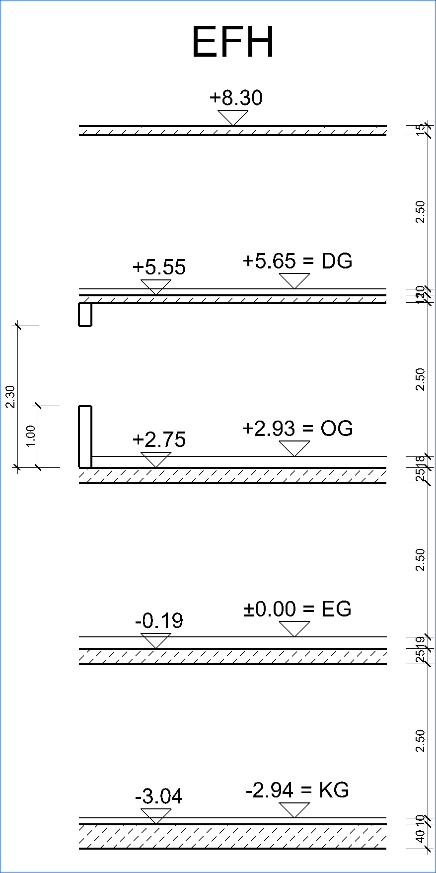graphical-height-section