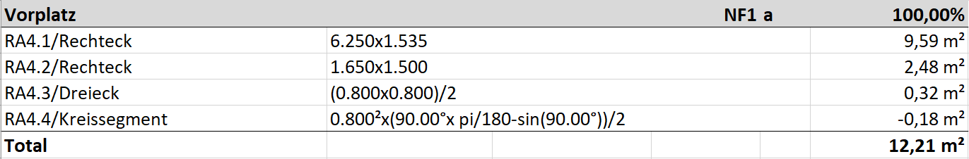 area-verification-base-sizes