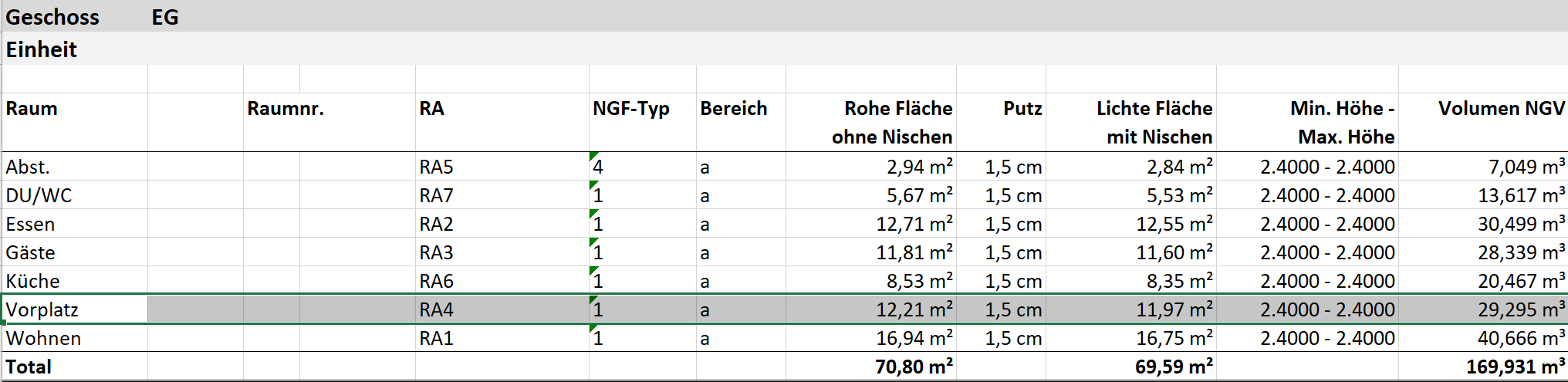 area-verification-report-view