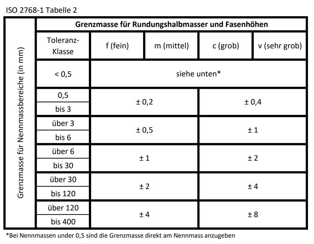 general-tolerances-table2