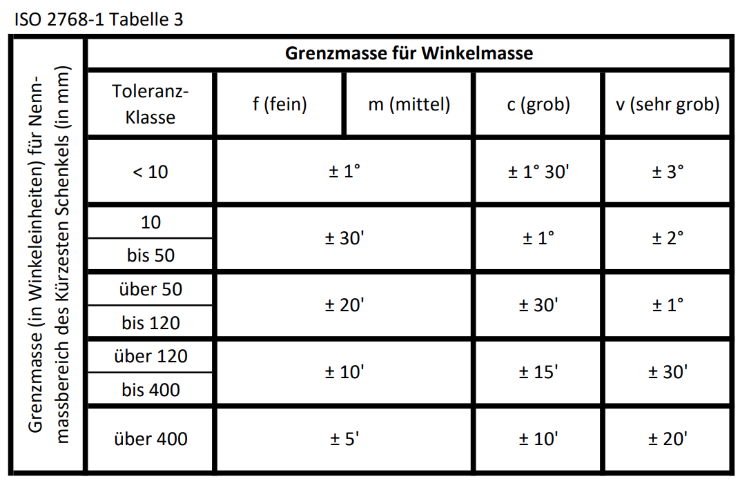 general-tolerances-table3