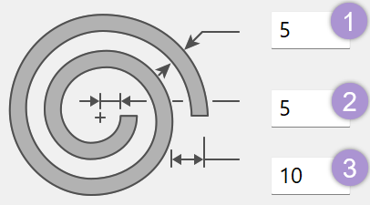 spiral-dimensions