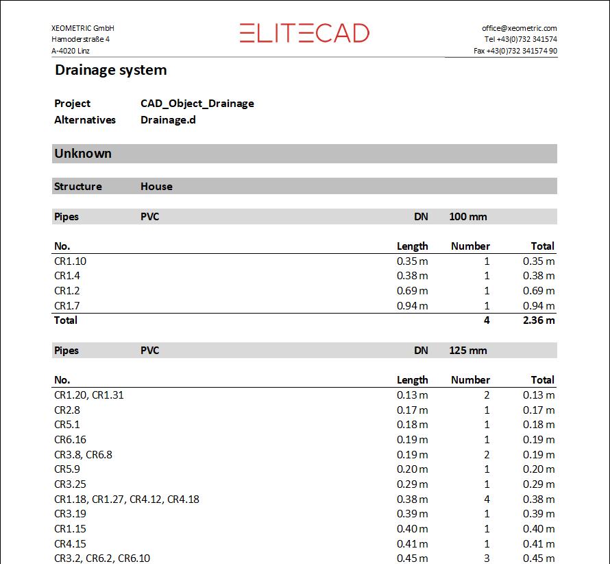 report-parts-list-sample