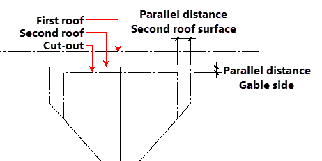 roof-sectioning