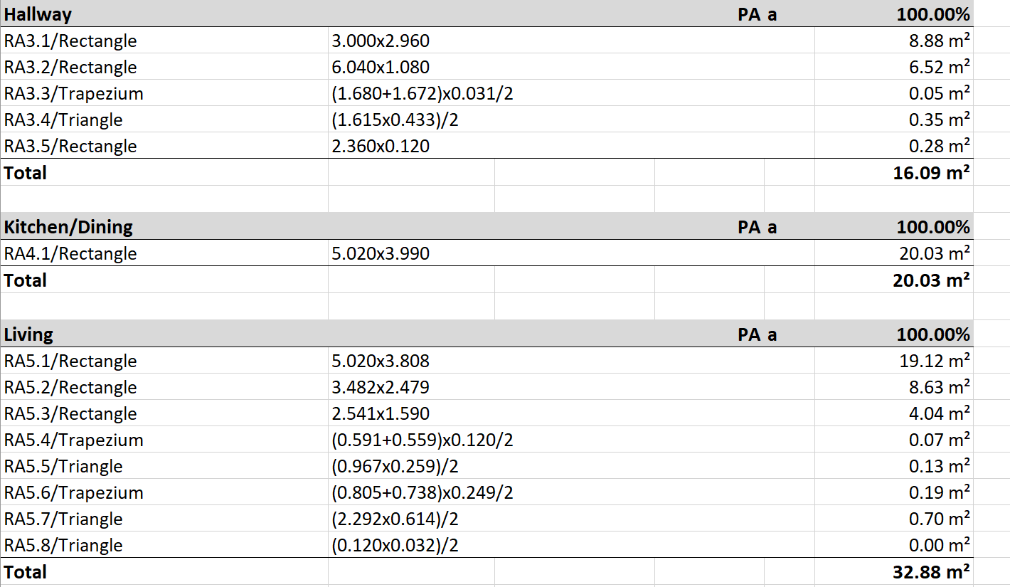 area-verification-base-sizes