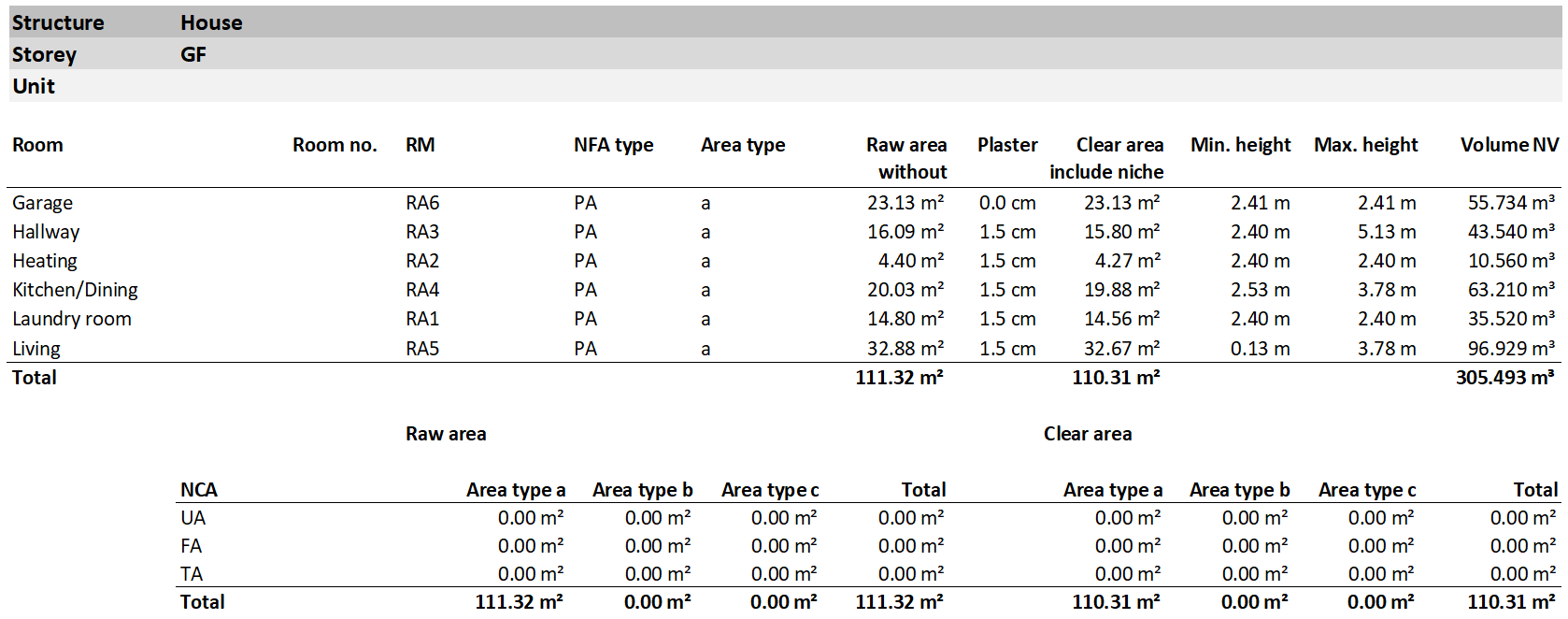 area-verification-report-view