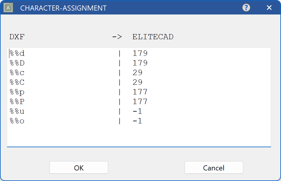 character-assignment-table