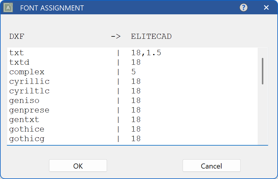 font-assignment-table