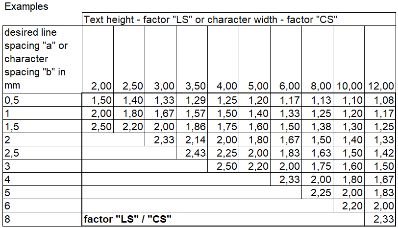 character-v-line-spaceing-table