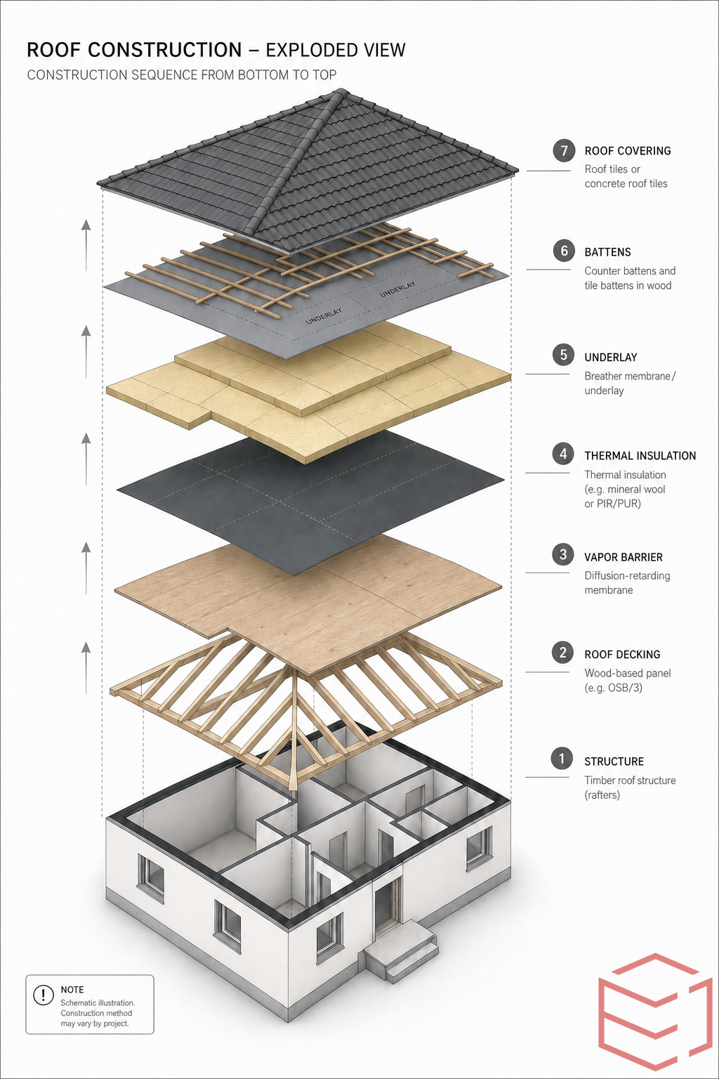 roof-explosion