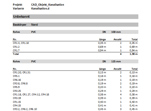 report-parts-list-sample