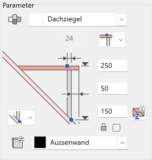 dormer-parameter