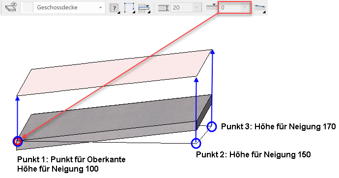 slab-incline2