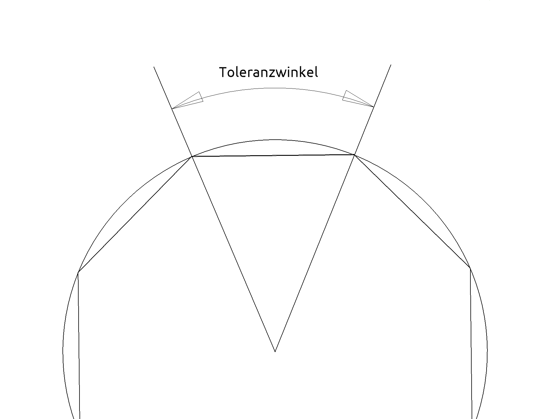 modify-res-parameter-angle